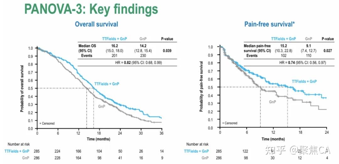 2025 ESMO GI | 从四项研究看结直肠癌、肝癌、胰腺癌、胃癌的突破性进展（附幻灯下载） - 知乎