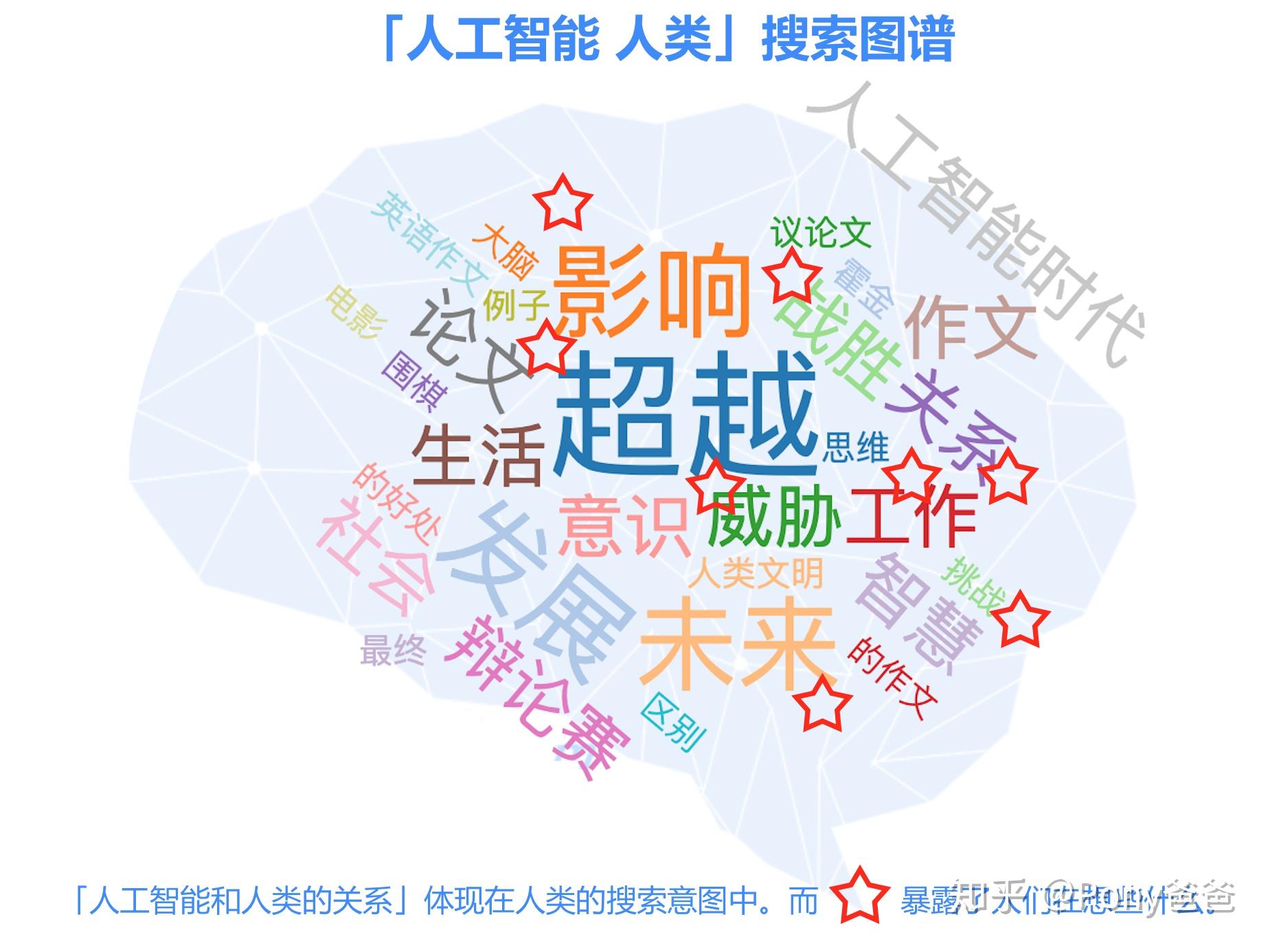人工智能时代,锻炼孩子的记忆力还有那么重要吗?插图 人工智能时代,锻炼孩子的记忆力还有那么重要吗?插图