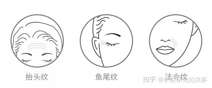 快速祛除细纹鱼尾纹,喜迎接新年