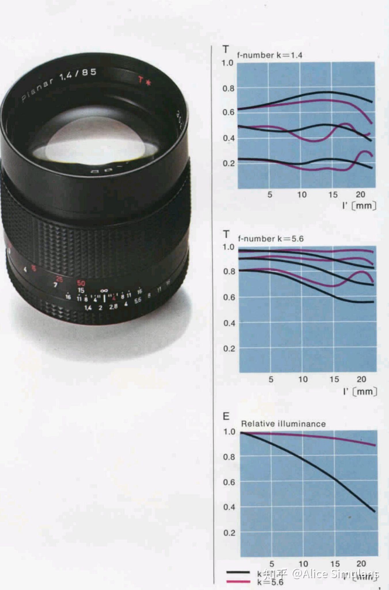 SONY鏡頭收購