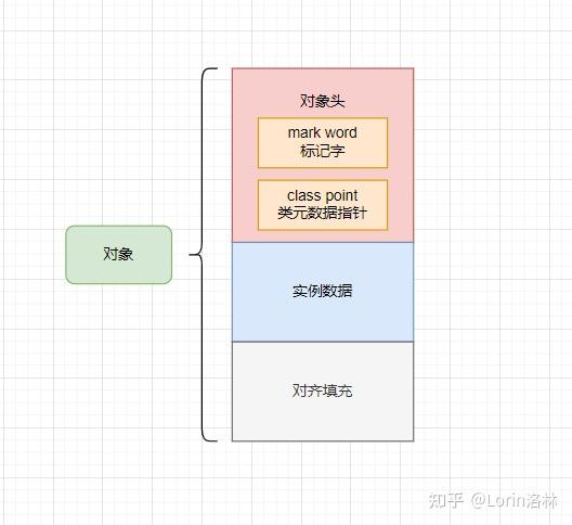 【Java对象】一览 Java 对象庐山真面目及指针压缩 - 知乎