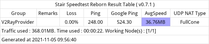 有那些免费的VPS？