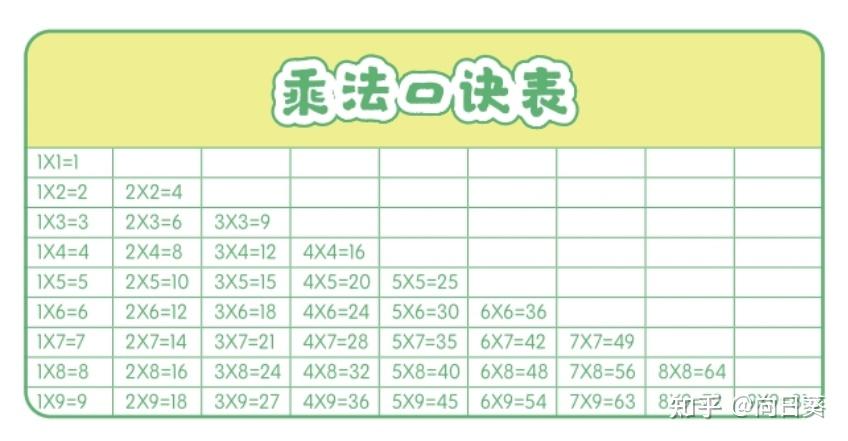 【学习及收藏】孩子们常用数表 - 知乎