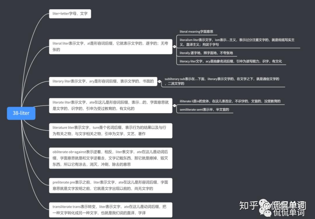 【侃侃单词】词根词缀记单词-liter - 知乎