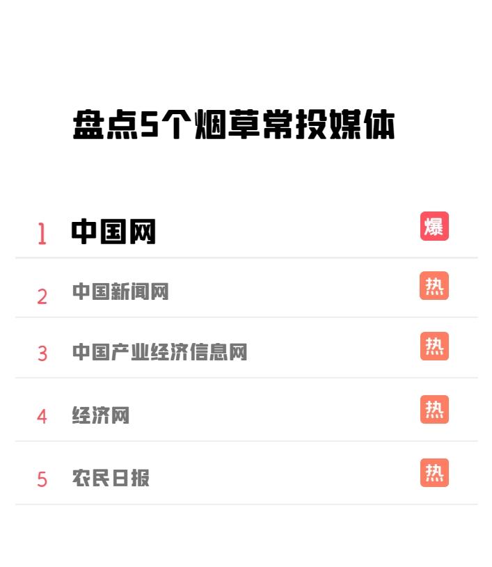 盘点5个烟草稿件常投稿发稿媒体