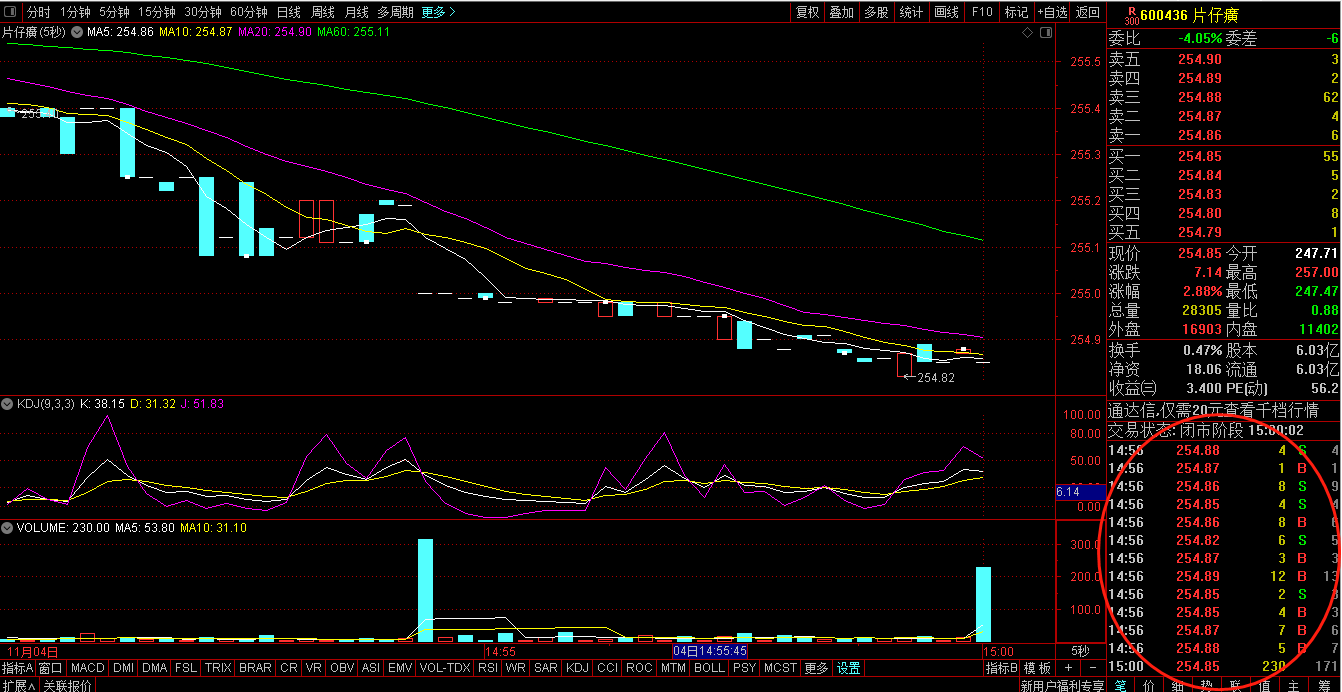 研究资金的盘口工具- 知乎
