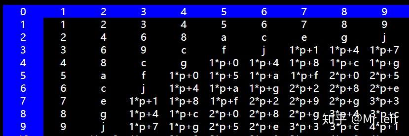 外国没有九九乘法表吗? - 知乎
