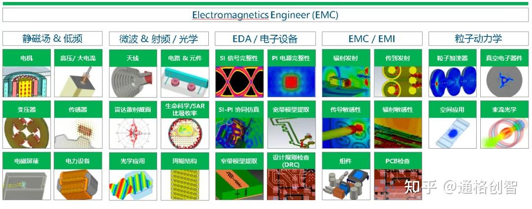 SOLIDWORKS MODSIM产品介绍（第四期）：走进多物理场仿真 - 知乎