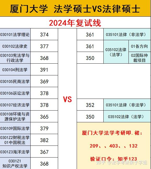 厦门大学法律硕士法学与法学硕士哪个难考