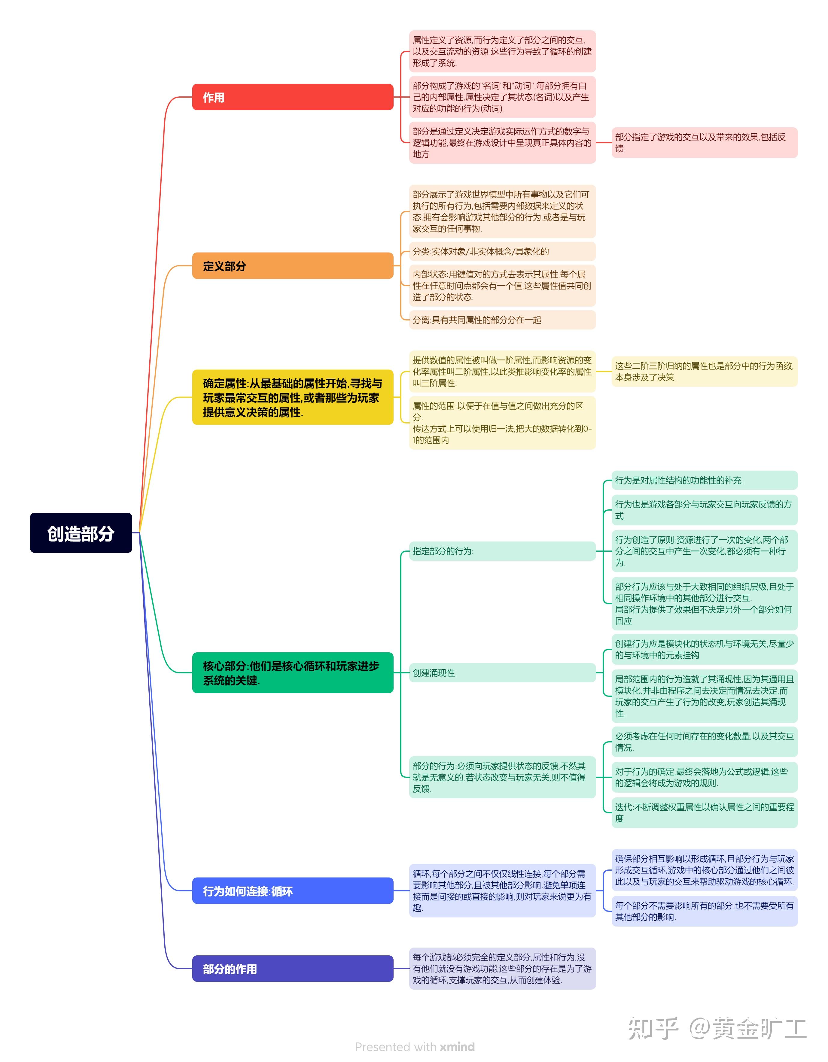 网页游戏开发入门教程二(游戏模式+系统)[通俗易懂]的简单介绍