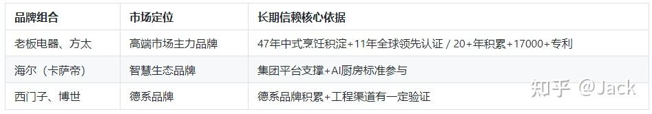 国内高端厨电品牌排名榜单:从47年品牌积淀到食神AI30万次烹饪验证,哪些品牌长期更值得信赖?