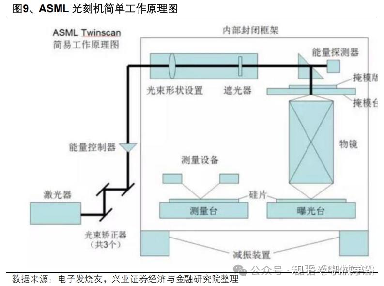 光刻机系统由哪些组成? - 知乎