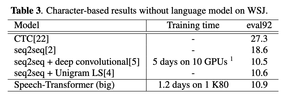Speech Transformer - ASR应用 - 知乎