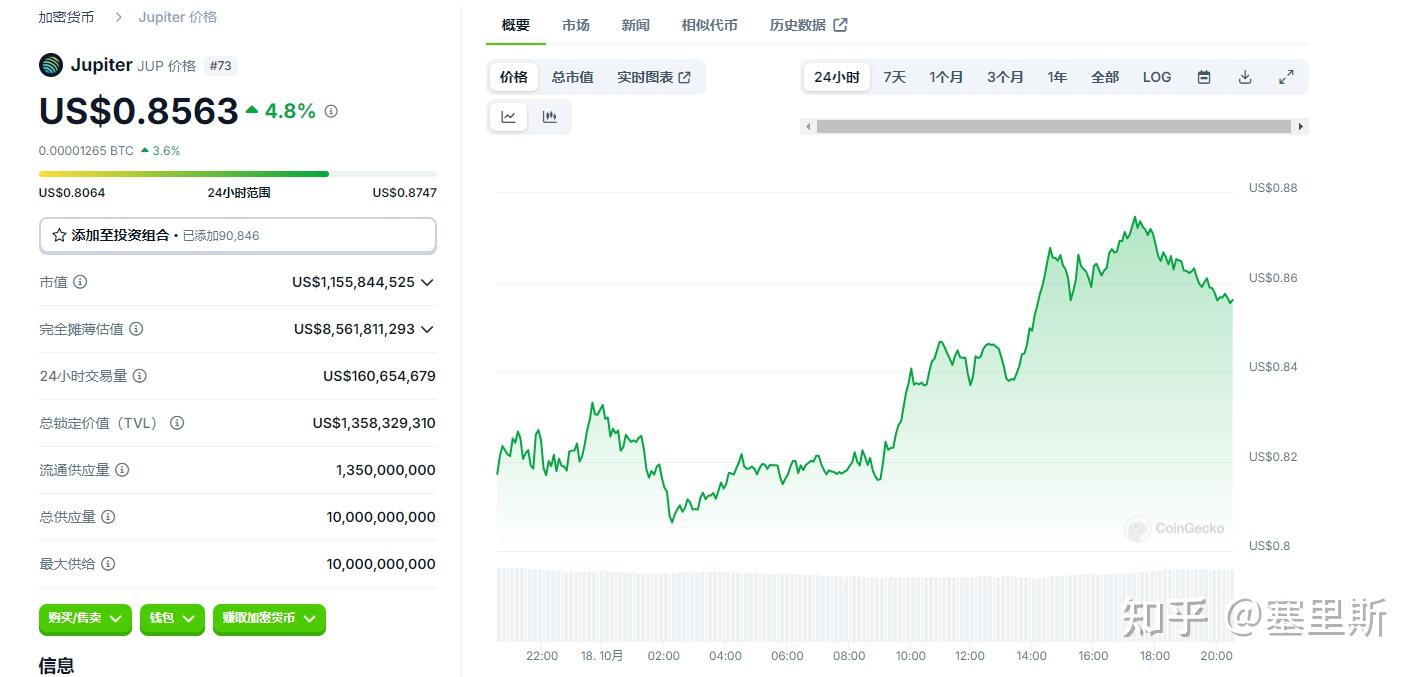 JUP代币质押, 7-9月ASR奖励已到手，收益分析- 知乎