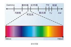 A level 物理第7章01 波的简介 - 知乎