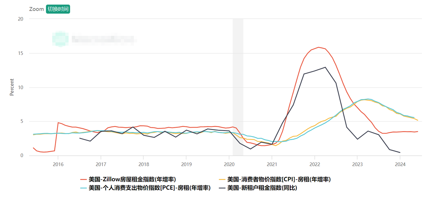 2024下半年的投资机会- 知乎