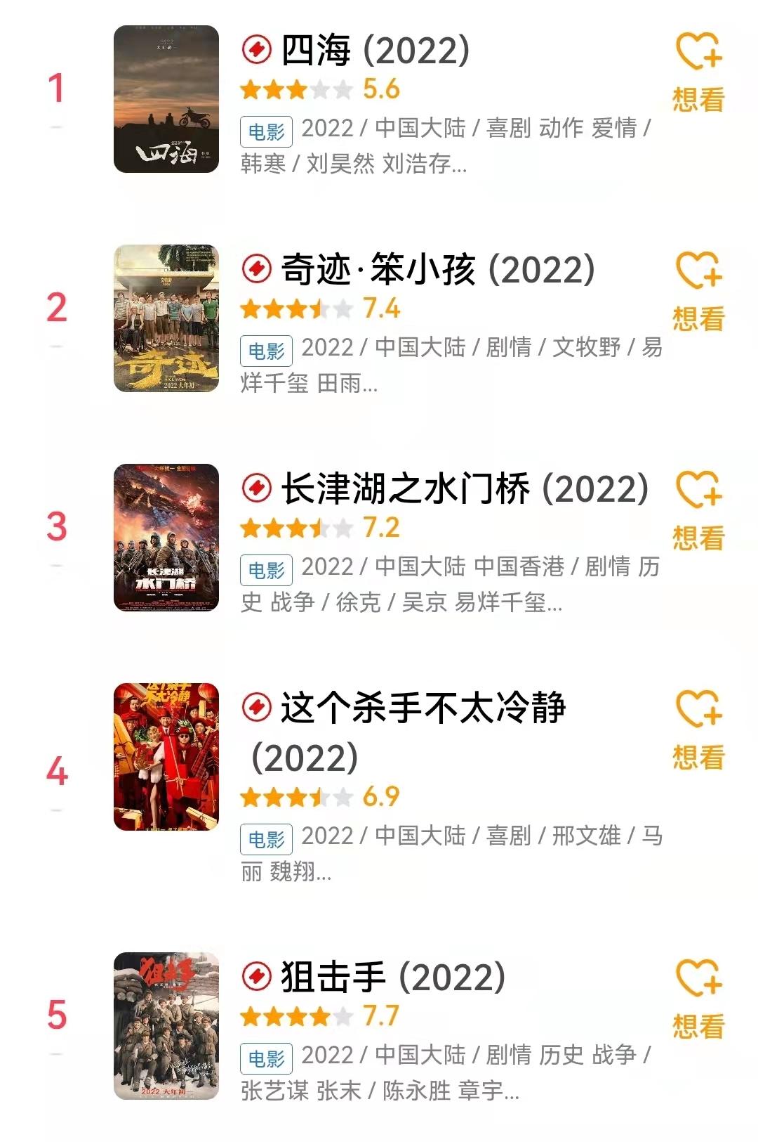 从两极分化看电影评价的公正性