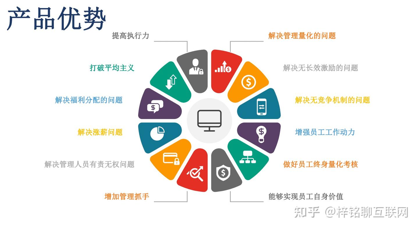 一篇文章给你讲透企业为什么要做积分制管理? - 知乎