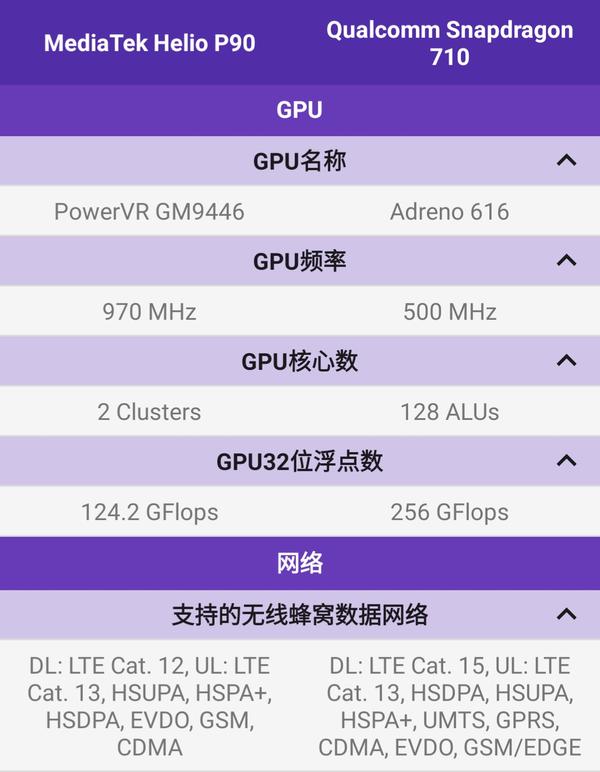 oppo reno z 所搭载的联发科 p90 处理器对比骁龙 710,730 怎么样?