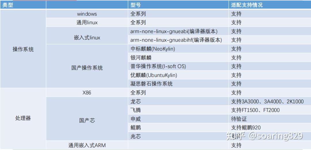 在QTouch的台区融合终端可组态APP应用 - 知乎