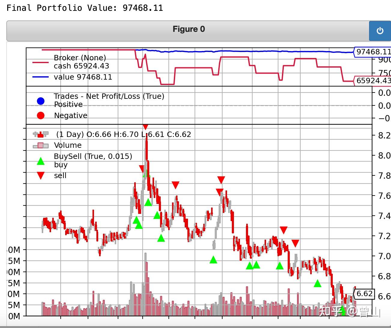 backtrader量化回测系列(1) - 知乎