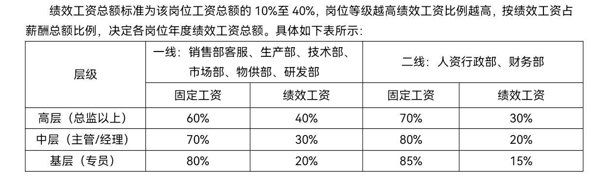 加班工资包括绩效工资吗 加班工资是否包括绩效工资