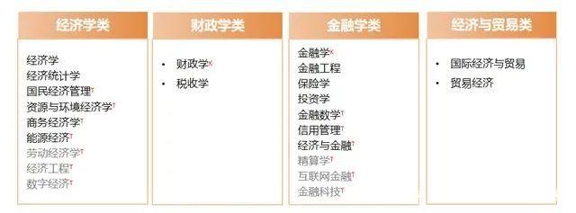 一篇文章带你了解13个学科门类! - 知乎