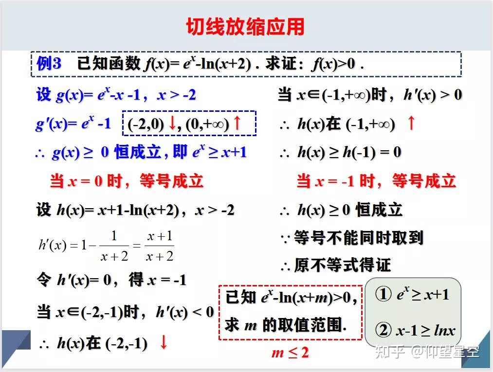 导数专题:切线放缩 - 知乎