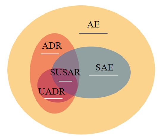 如何理解药物临床试验安全性事件管理？ - 知乎