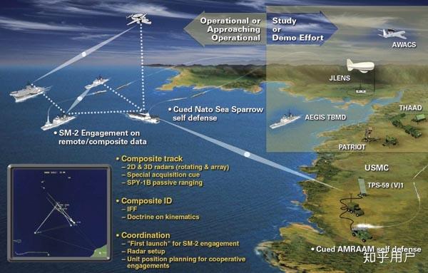 预警机有什么作用