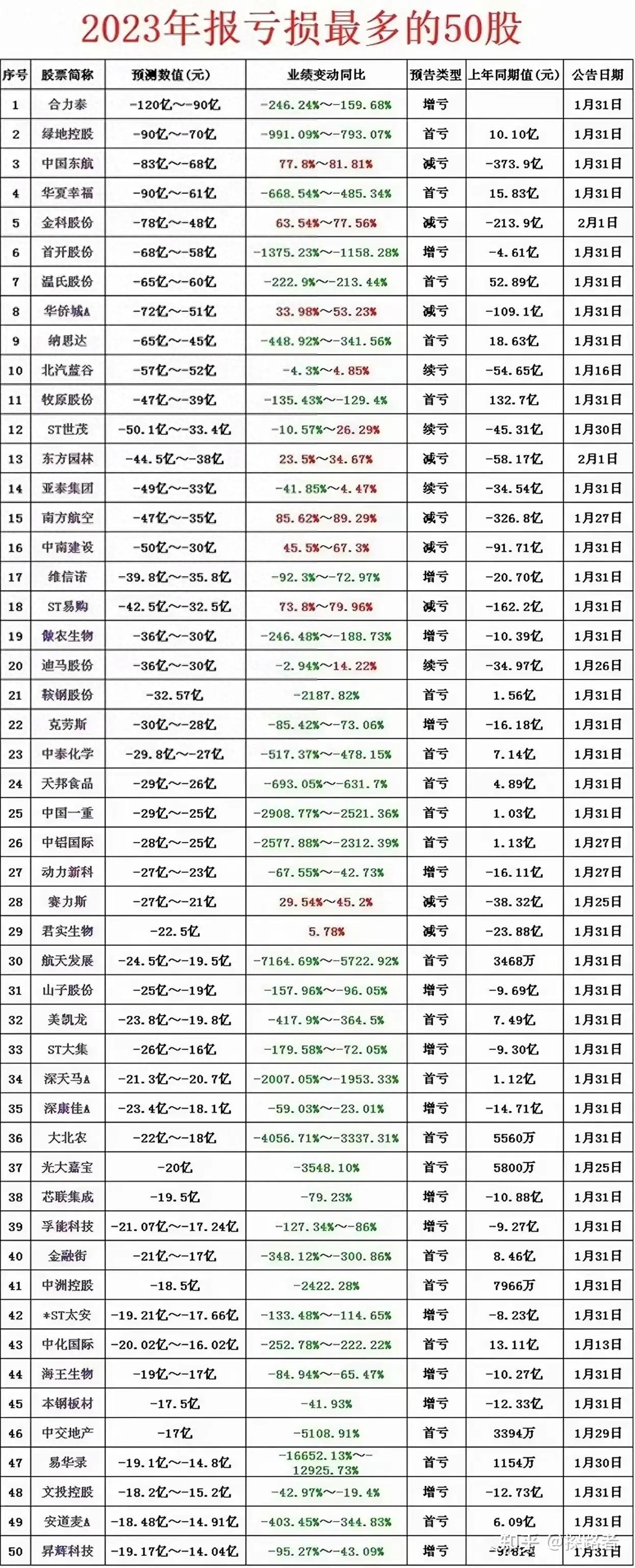 新国九条透露A股要动大手术了，这些股票会被清出机构“股票池” - 知乎