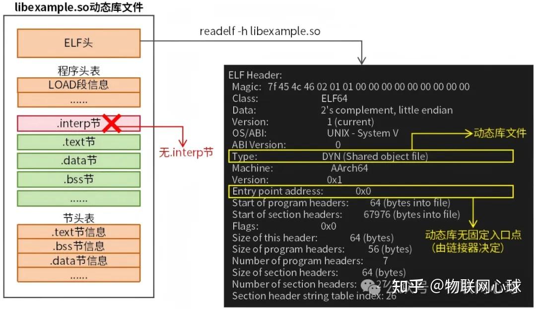 图文详解Linux动态库(.so文件)工作原理 - 知乎