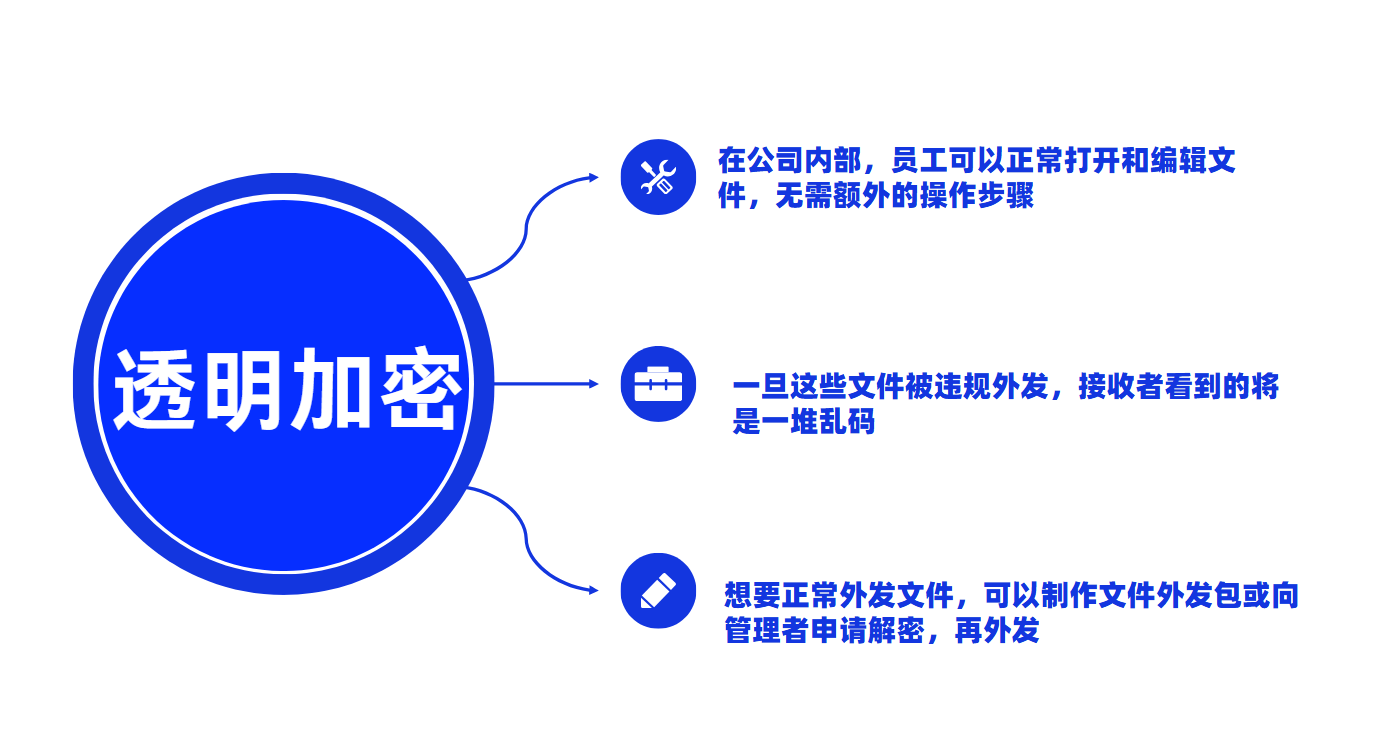 源代码防泄密解决方案有哪些？看这三个源代码防泄密软件,轻松解决代码泄密! - 知乎