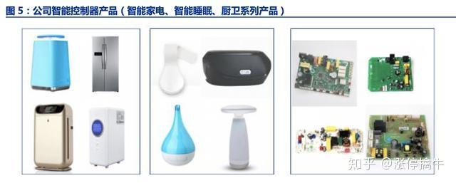 「公司深度」和而泰:智能控制器龙头,布局军工IC和5G射频芯片 - 知乎