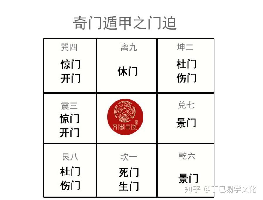奇门遁甲——奇门四害原理详解（珍藏版） - 知乎