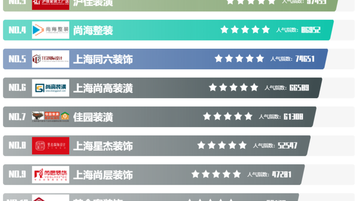 上海装修公司口碑好的是哪家?上海装修公司排名(口碑榜) - 知乎