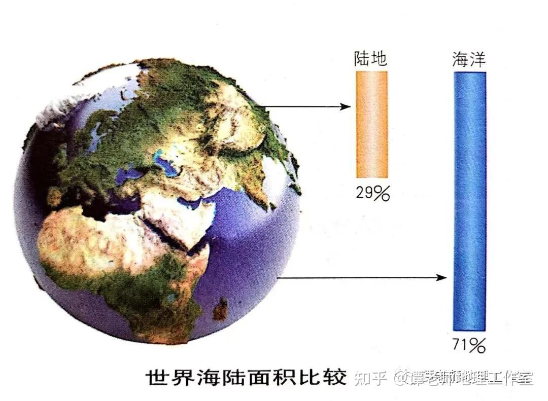 地球海洋比例图片