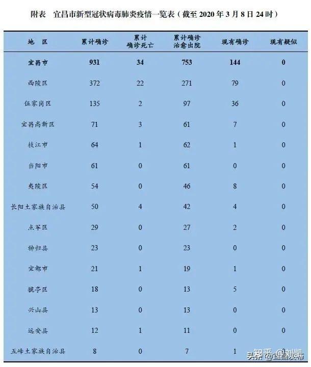  湖北疫情起止时间(武汉疫情是什么时候爆发的)
