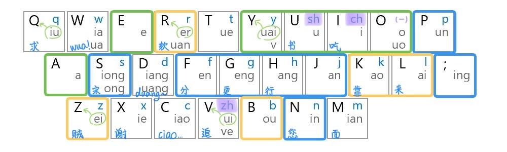 如何快速学会双拼? - 知乎