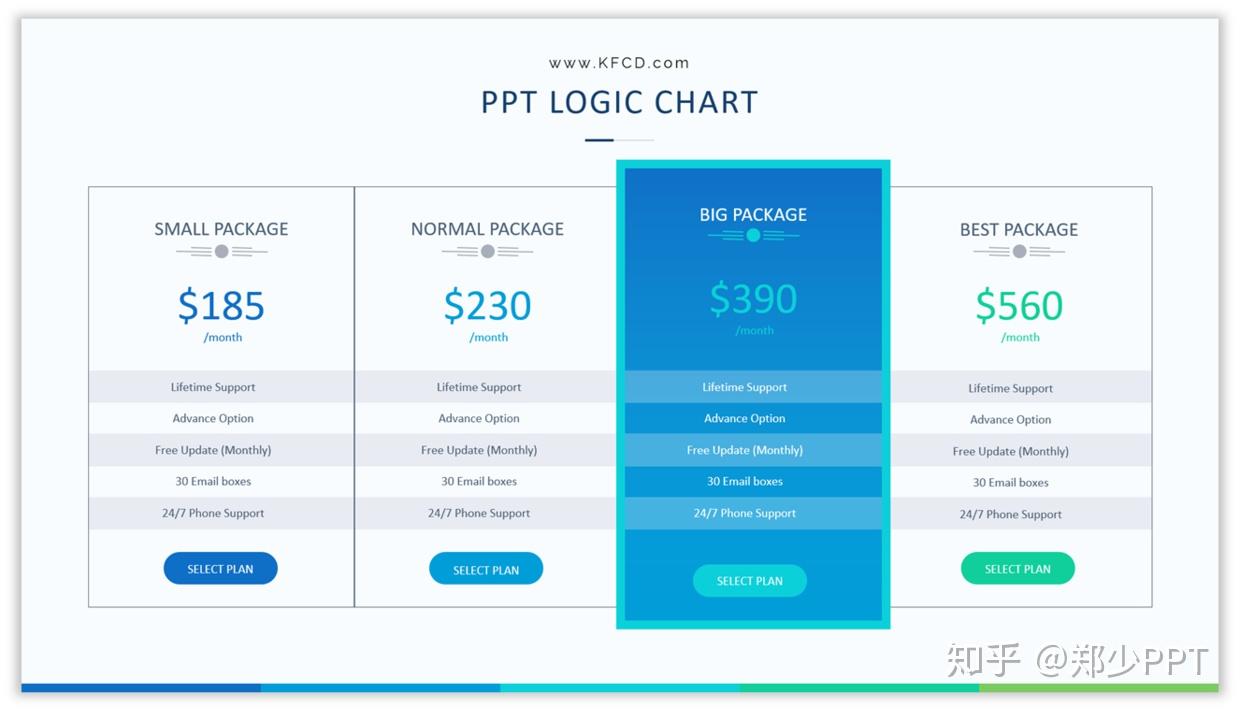 如何让ppt中的表格更美观