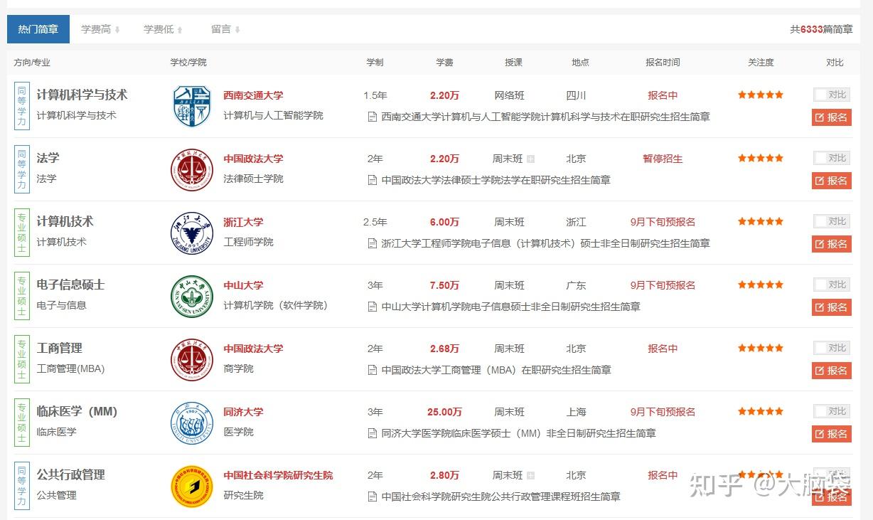 在职研究生有哪些热门的招生院校哪个好考