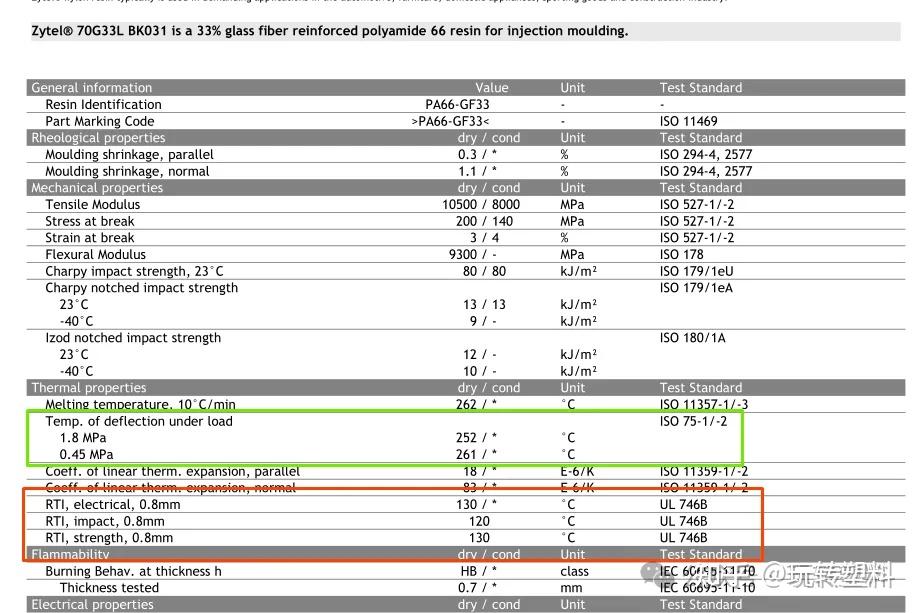 Rti Values Chart 塑料耐温如何确定?如何选择一款合适的耐温塑胶?商用实战篇! - 知乎