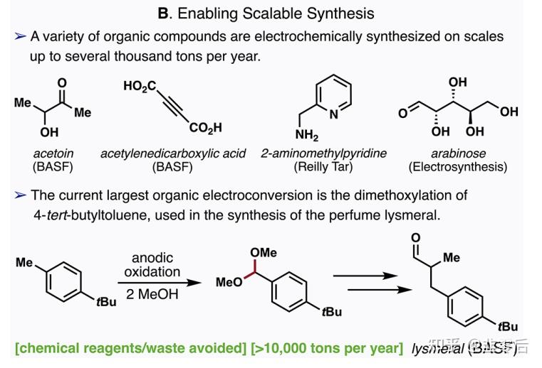 Phil S. Baran有机电化学合成入门指南 - 知乎