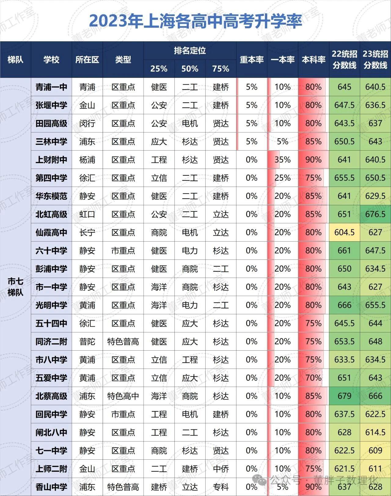 通江中学录取分数线图片