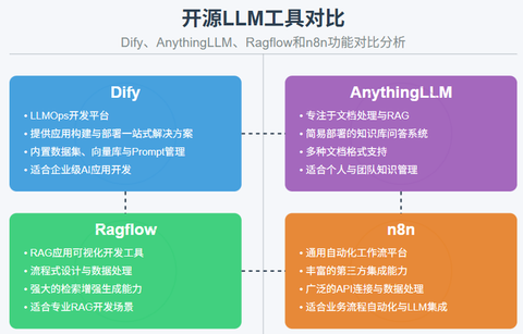6 个 GitHub 上狂飙的 AI 教程，牛啊。 - 知乎