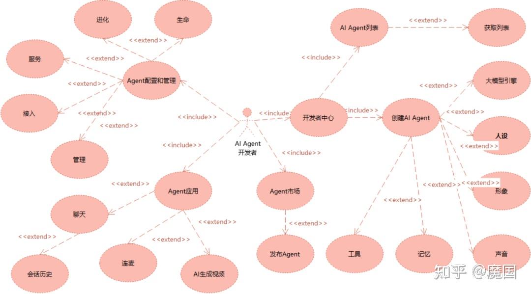 2026年Agent 平台哪个好用？