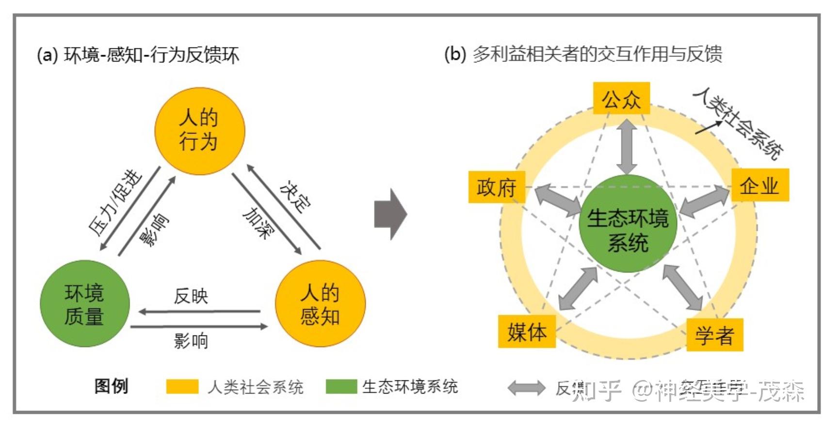 人与人之间的交往:一种基于利益交换的社会互动理论 - 知乎