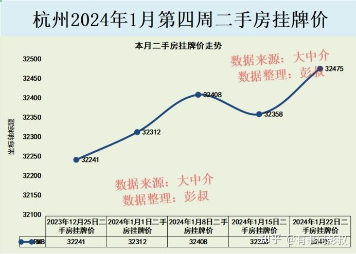 杭州近十年房价走势图图片