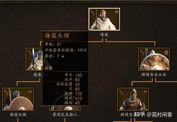 骑马与砍杀2霸主有什么玩点(游戏《骑马与砍杀2：霸主》应该怎么玩？有哪些攻略？)  第87张