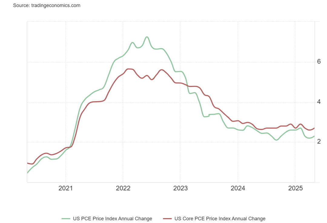 君理资本周报：纳斯达克创新高（2025.06.23 - 2025.06.27） - 知乎